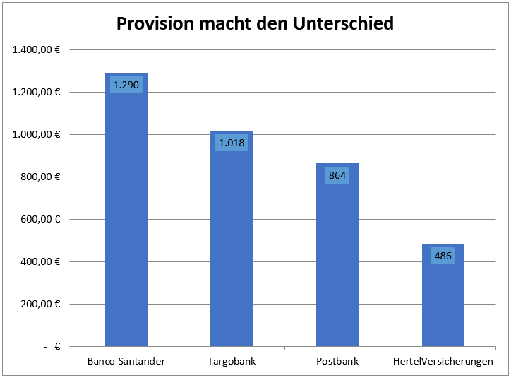RESTSCHULD: Schluss mit Wucherpreisen zu Lasten der Ärmsten